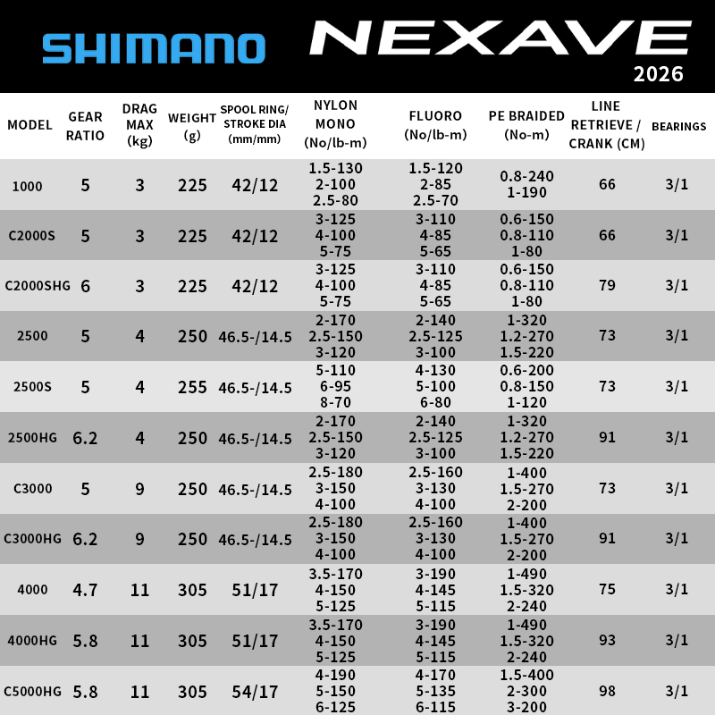 Mulinello da Spinning Shimano  - Daiwa Reel Fuego recensione e prezzo